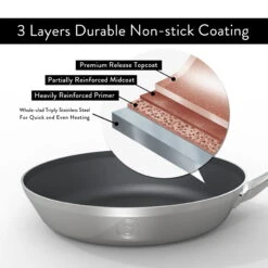 Saveur Selects Koekenpan Voyage - TriPly RVS - ø 20 Cm - Standaard Anti-aanbaklaag 8 Saveur Selects Koekenpan Voyage - TriPly RVS - ø 20 Cm - Standaard Anti-aanbaklaag -Thuiskeuken 1 6 2 scaled 1