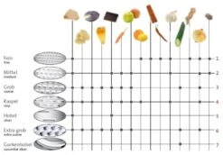 Westmark Torenrasp 4-Zijdes 8 Westmark Torenrasp 4-Zijdes -Thuiskeuken 12345 8