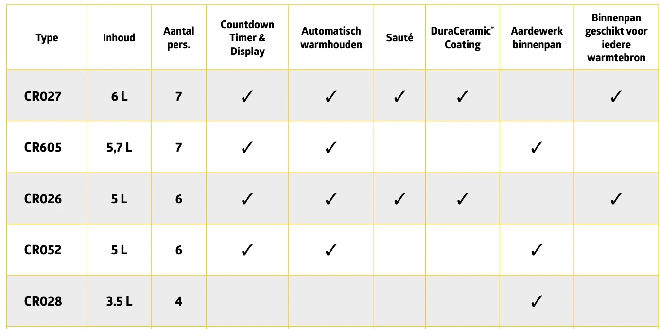 Crockpot Slowcooker - Scharnierdeksel - 4.7 Liter - CR052 7 Crockpot Slowcooker - Scharnierdeksel - 4.7 Liter - CR052 - Afbeelding 5